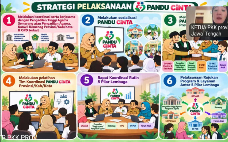 Angka Perkawinan Anak di Jateng Turun 53%, Nawal Yasin Minta Kolaborasi Diperkuat